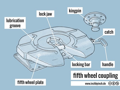 0373-fifth-wheel-coupling.jpeg